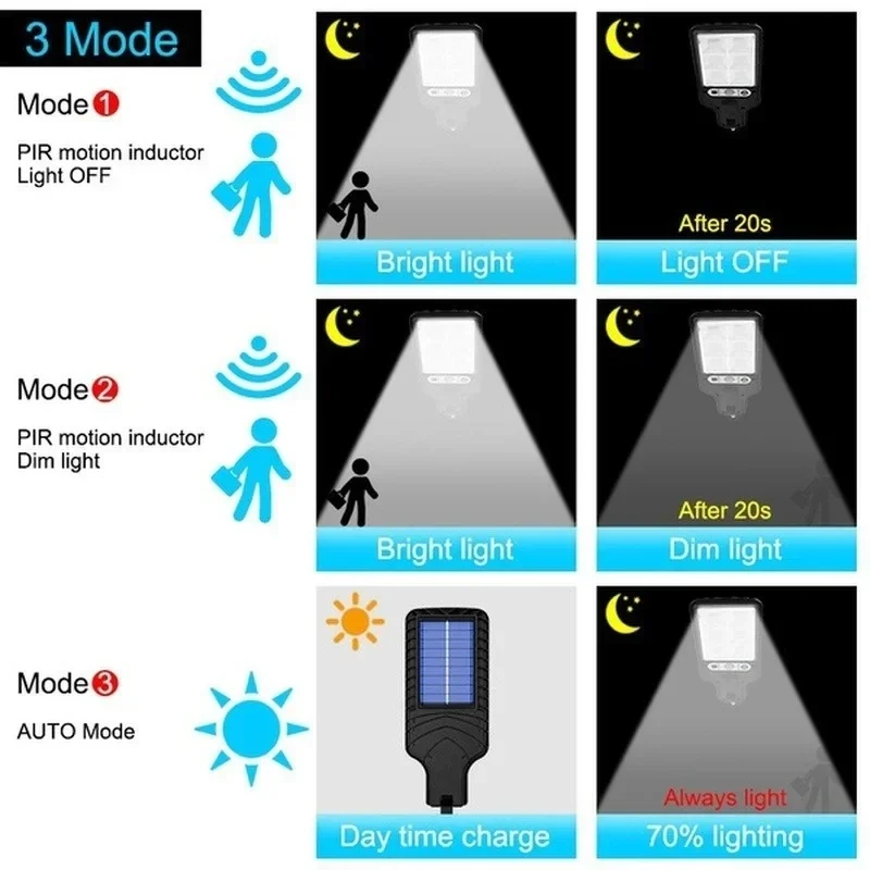 강력한 LED 태양광 야외 LED 정원 벽등 충전식 인 - Smart Garden Light Camera 리뷰 및 가격