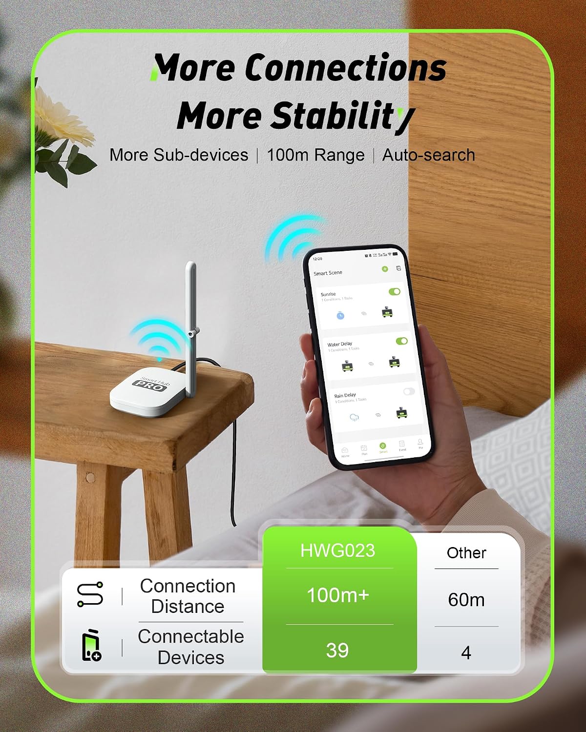 2구역 스마트 와이파이 정원용 호스 타이머 (황동 커넥 - Smart Garden Hose 리뷰 및 가격